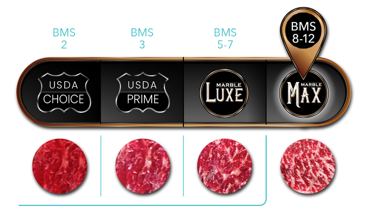 Boneless Wagyu Prime Rib Roast | MAX – Marble Ridge Specialty Farms